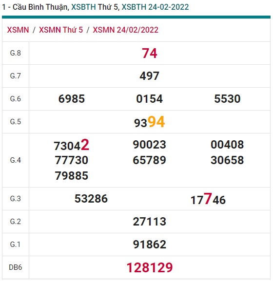 Soi cầu XSMN 03-3-2022 Win2888