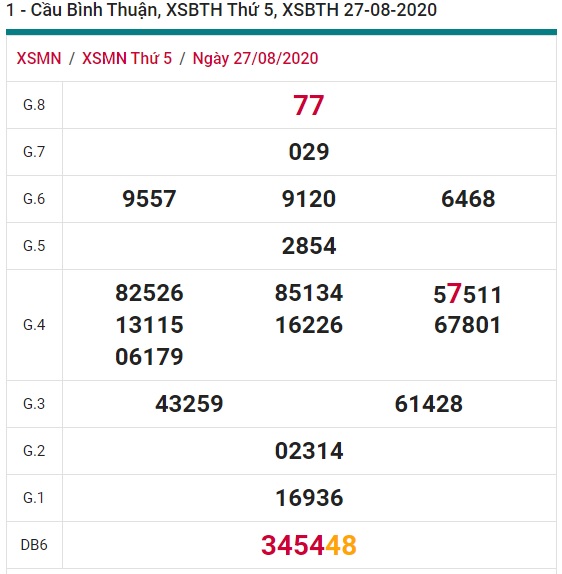 Soi cầu XSMN 3-9-2020 Win2888