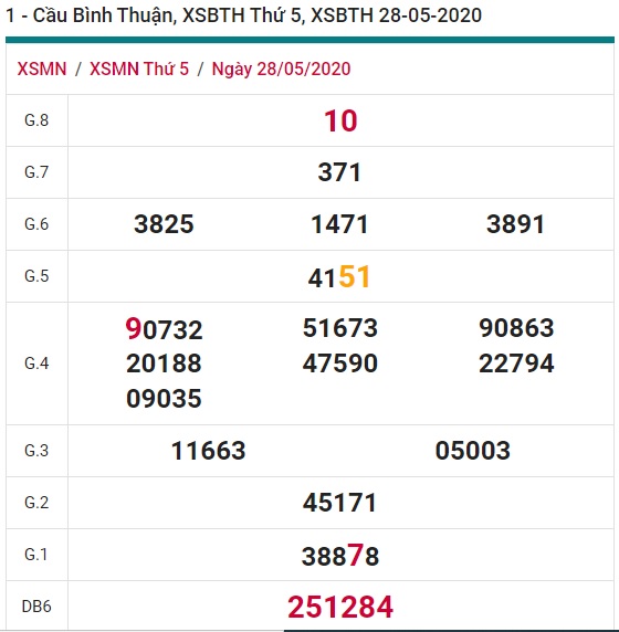 Soi cầu XSMN 4-6-2020 Win2888