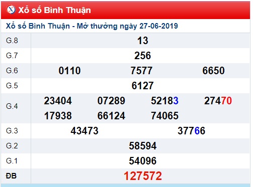 Soi cầu XSMN 4-7-2019