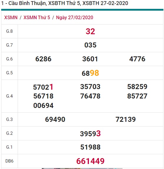 Soi cầu XSMN 5-3-2020 Win2888