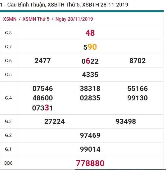 Soi cầu XSMN 5-12-2019 Win2888