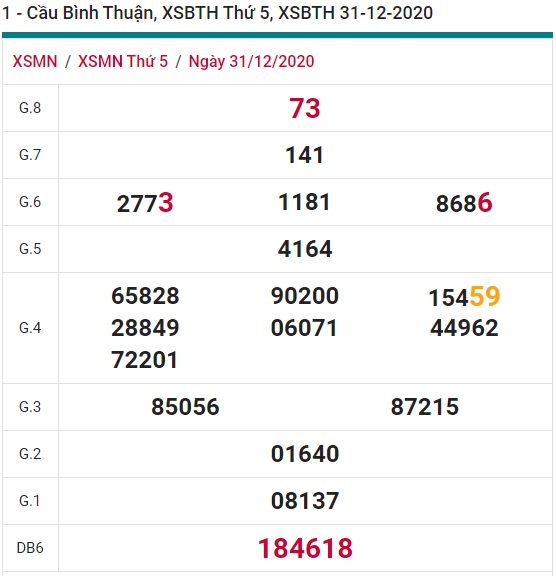 Soi cầu XSMN 7-1-2021 Win2888 