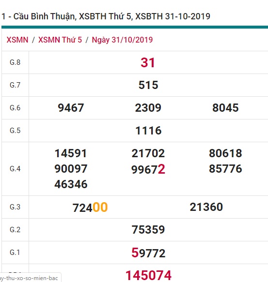 Soi cầu XSMN 7-11-2019 Win2888