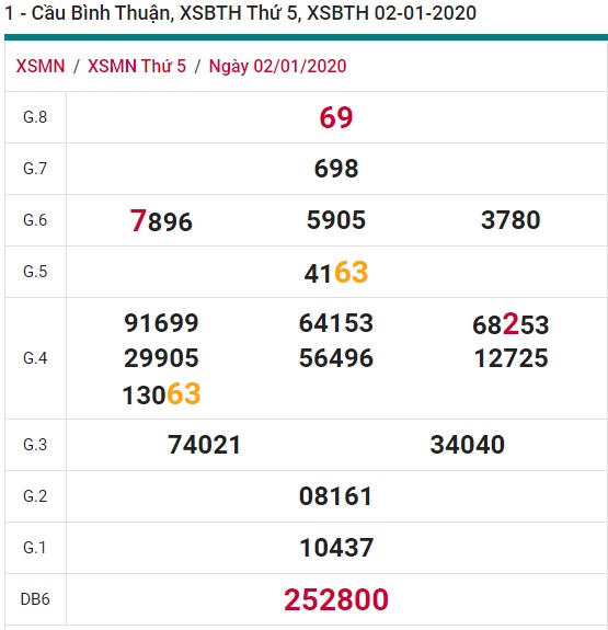 Soi cầu XSMN 9-1-2020 Win2888