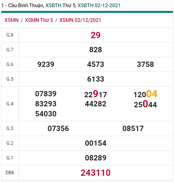 Soi cầu XSMN 9-12-2021 Win2888