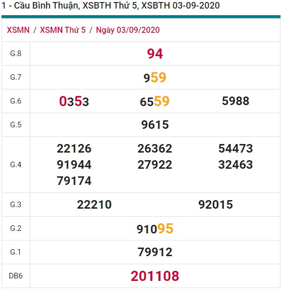 Soi cầu XSMN 10-9-2020 Win2888