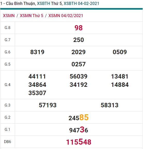 Soi cầu XSMN 11-2-2021 Win2888