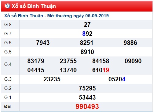 Soi cầu XSMN 12-9-2019 Win2888