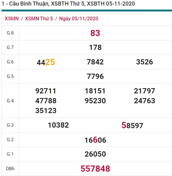 Soi cầu XSMN 12-11-2020 Win2888