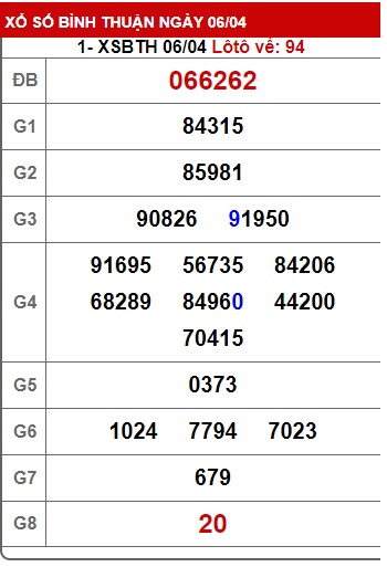 Soi cầu XSMN 13-04-2023 Win2888 Chốt số miền nam chuẩn xác thứ 5