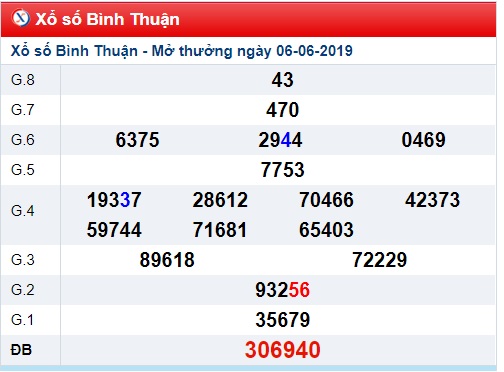 Soi cầu XSMN 13-6-2019 Win2888