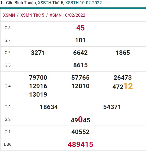 Soi cầu XSMN 17-2-2022 Win2888