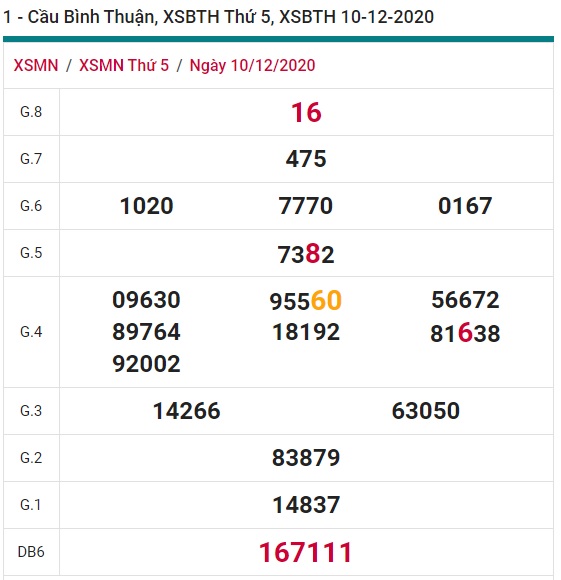 Soi cầu XSMN 17-12-2020 Win2888