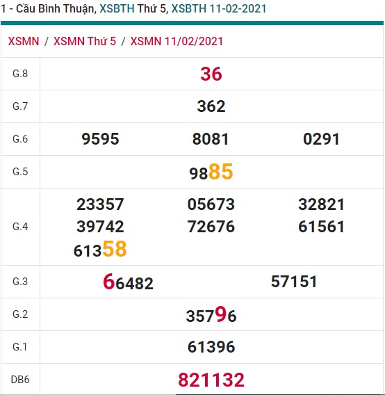 Soi cầu XSMN 18-2-2021 Win2888