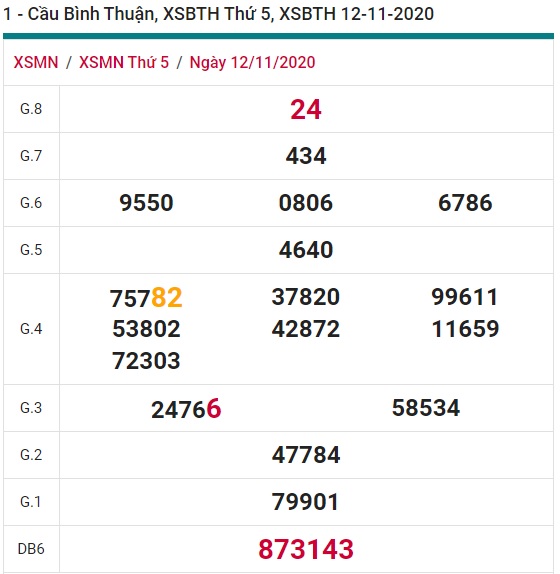 Soi cầu XSMN 19-11-2020 Win2888