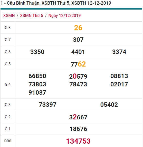 Soi cầu XSMN 19-12-2019 Win2888