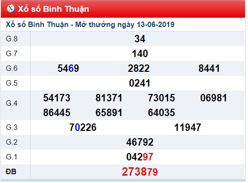 Soi cầu XSMN 20-6-2019 Win2888