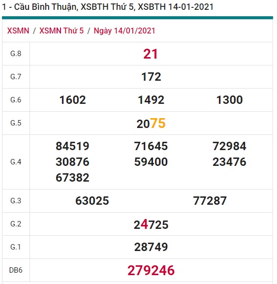 Soi cầu XSMN 21-1-2021 Win2888