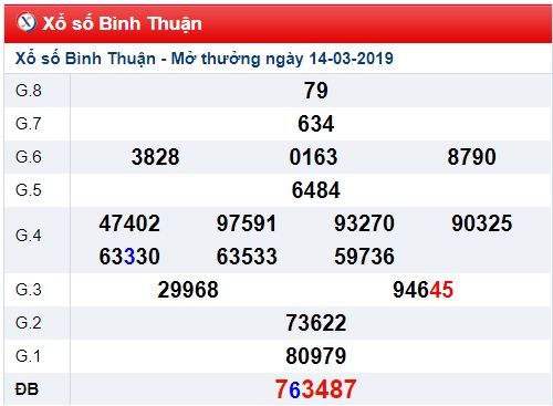 Soi cầu XSMN Win2888 21-3-2019