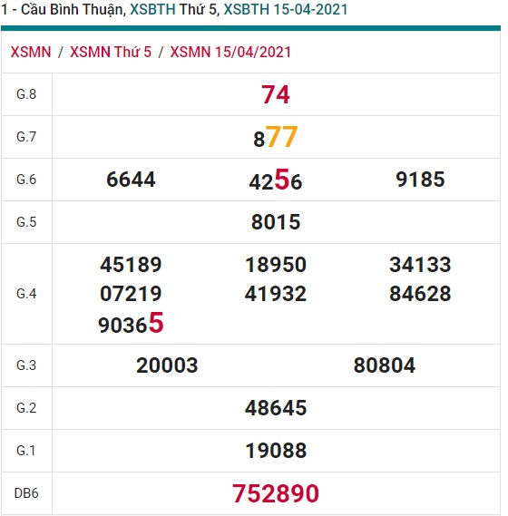 Soi cầu XSMN 22-4-2021 Win2888