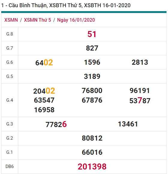 Soi cầu XSMN 23-1-2020 Win2888