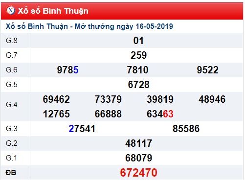 Soi cầu XSMN 23-5-2019 Win2888