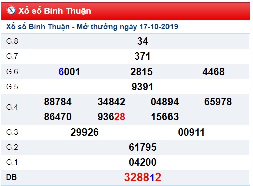 Soi cầu XSMN 24-10-2019 Win2888