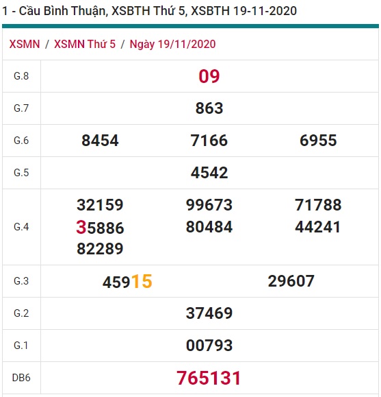 Soi cầu XSMN 26-11-2020 Win2888