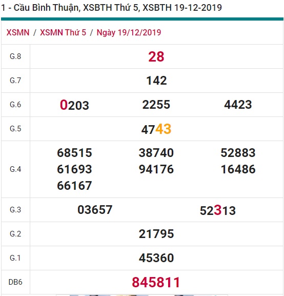 Soi cầu XSMN 26-12-2019 Win2888