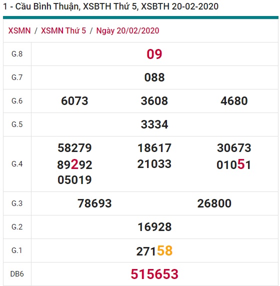 Soi cầu XSMN 27-2-2020 Win2888