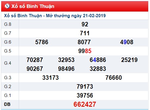 Soi cầu XSMN Win2888 28-2019