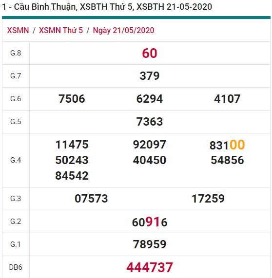 Soi cầu XSMN 28-5-2020 Win2888