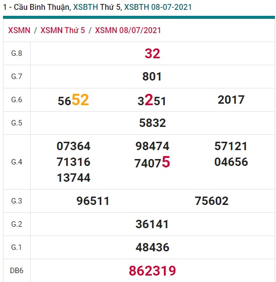 Soi cầu XSMN 28-10-2021 Win2888