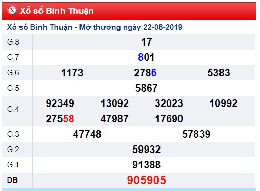 Soi cầu XSMN 29-8-2019 Win2888