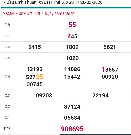 Soi cầu XSMN 30-04-2020 Win2888