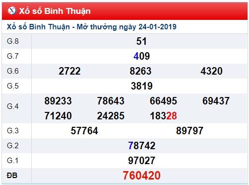 Soi cầu XSMN 31-01-2019 Dự đoán chính xác cầu lô miền nam Win2888 thứ 5