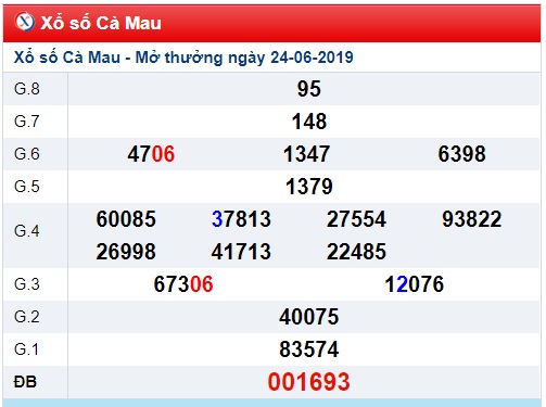 Soi cầu XSMN 1-7-2019 Win2888