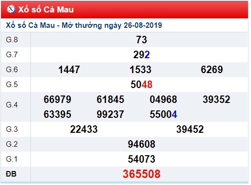 Soi cầu XSMN 2-9-2019 Win2888