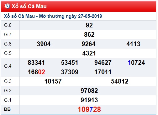 Soi cầu XSMN 3-6-2019 Win2888