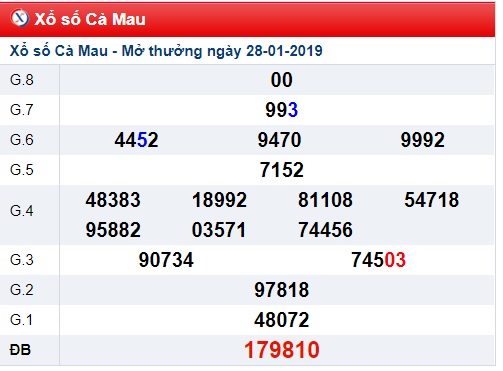 Soi cầu XSMN Win2888 04-02-2019