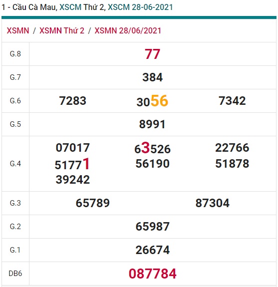 Soi cầu XSMN 5-7-2021 Win2888