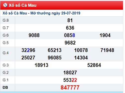 Soi cầu XSMN 5-8-2019 Win2888