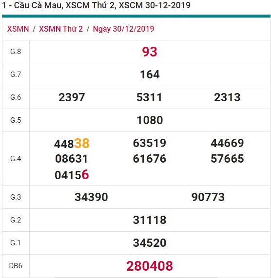 Soi cầu XSMN 6-1-2020 Win2888