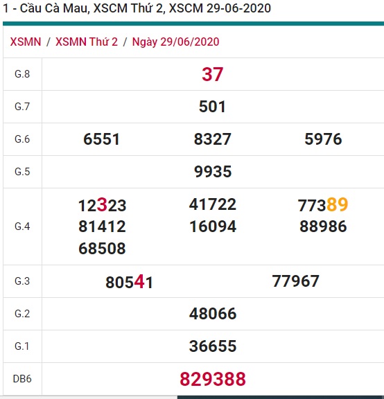 Soi cầu XSMN 6-7-2020 Win2888