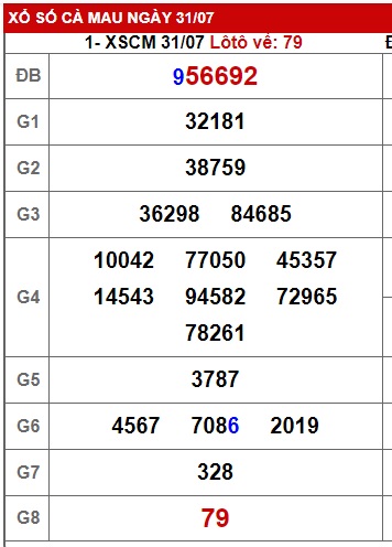 Soi cầu XSMN 07-08-2023 Win2888 Dự đoán cầu lô miền nam thứ 2