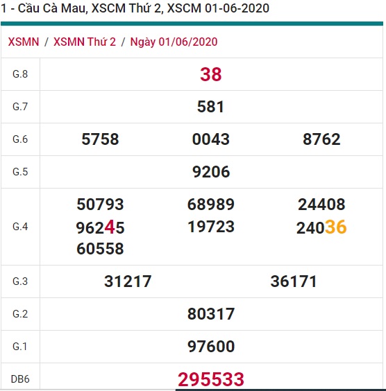 Soi cầu XSMN 8-6-2020 Win2888