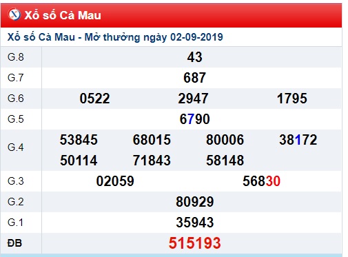 Soi cầu XSMN 9-9-2019 Win2888