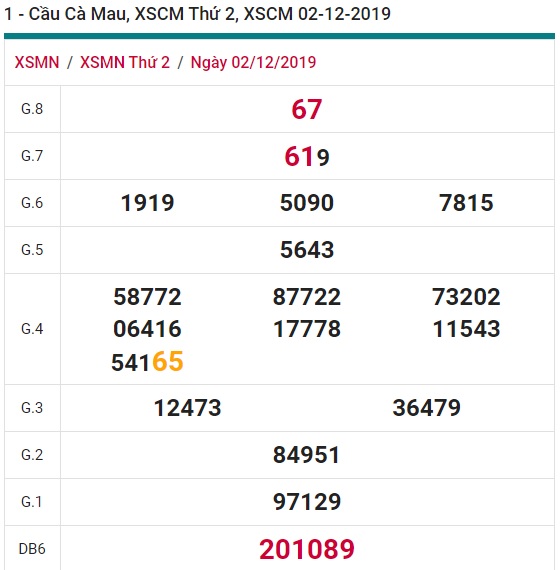 Soi cầu XSMN 9-12-2019 Win2888