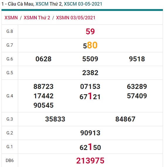 Soi cầu XSMN 10-5-2021 Win2888